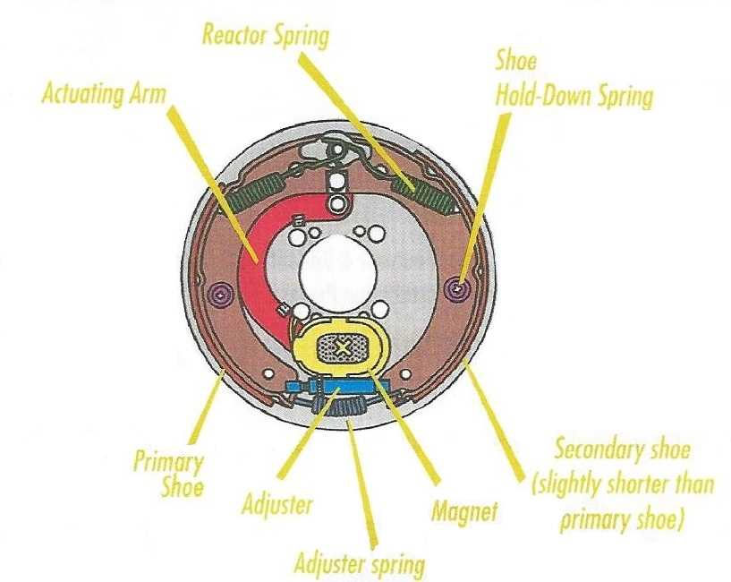 electric brakes wiring diagram