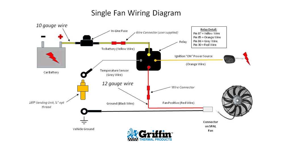 electric cooling fan relay wiring diagram