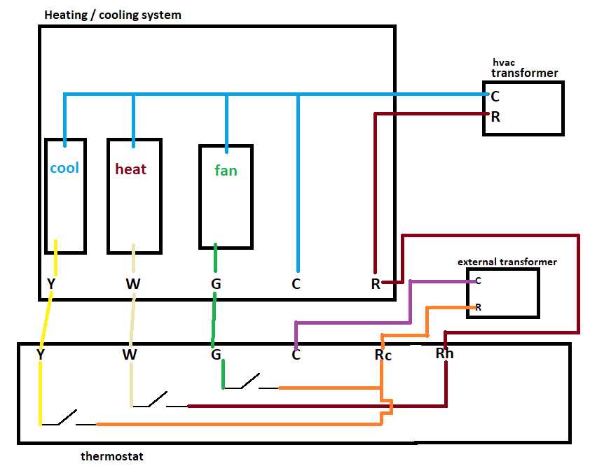 electric furnace thermostat wiring diagram