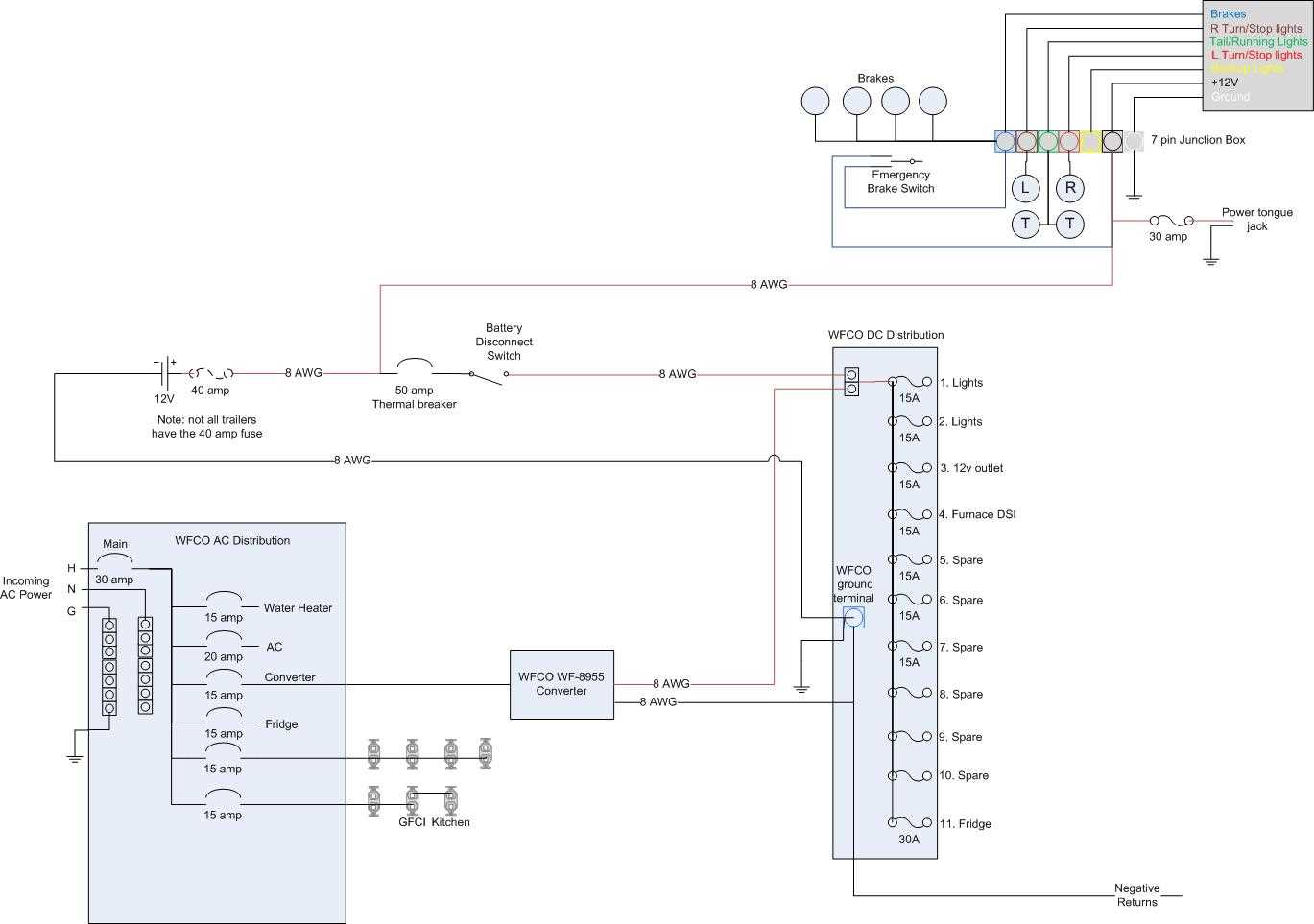 electrical forest river rv wiring diagrams