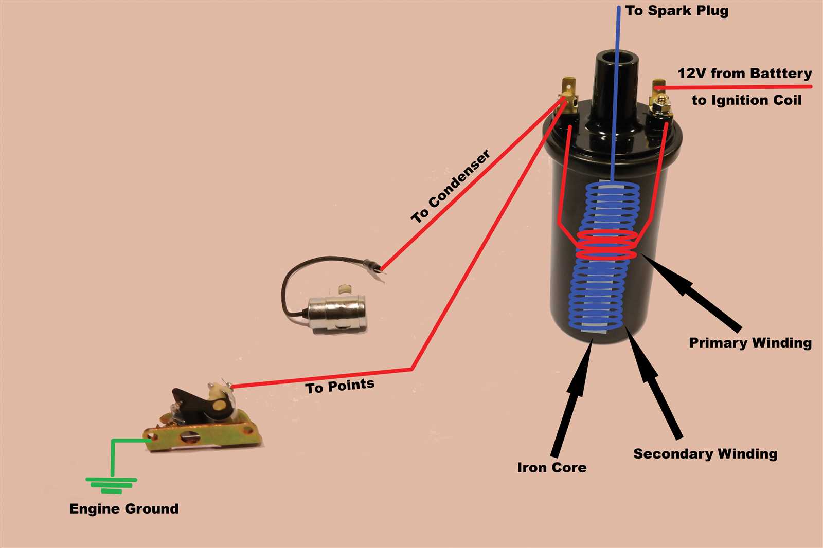 electronic 12 volt ignition coil wiring diagram