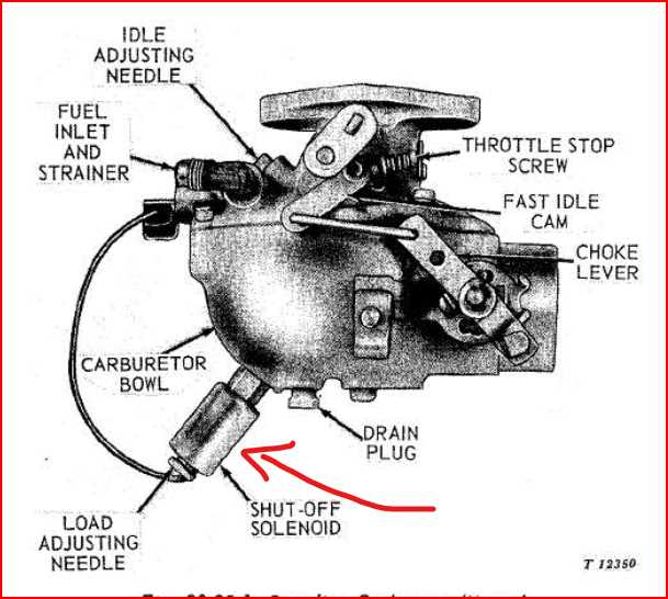 engine fuel shut off solenoid wiring diagram