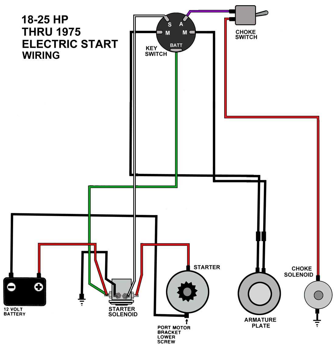 evinrude e tec wiring harness diagram