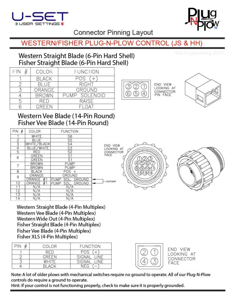 fisher 3 plug wiring diagram