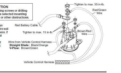 fisher minute mount 2 wiring harness diagram