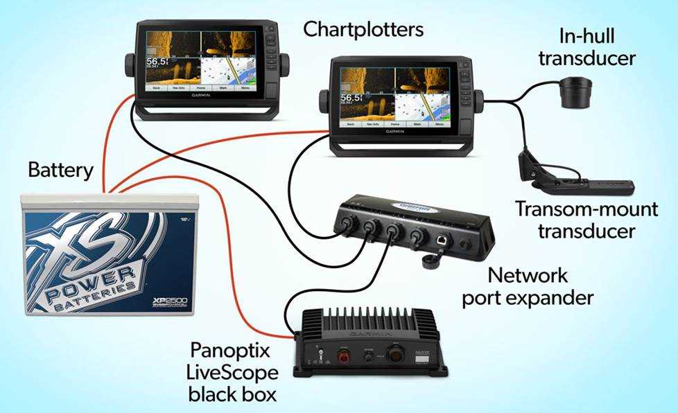 fishfinder wiring diagram