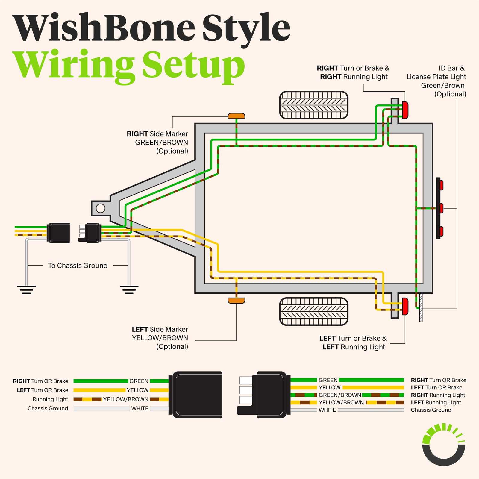 five pin trailer wiring diagram