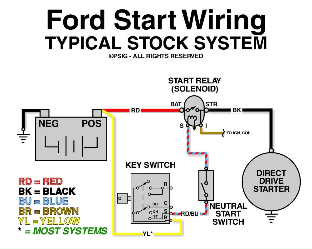 ford 300 inline 6 distributor wiring diagram