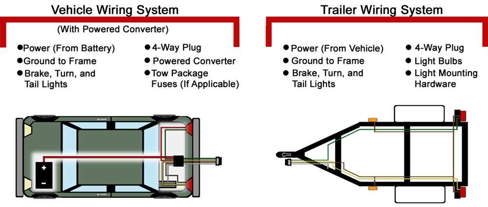 four wire trailer light wiring diagram