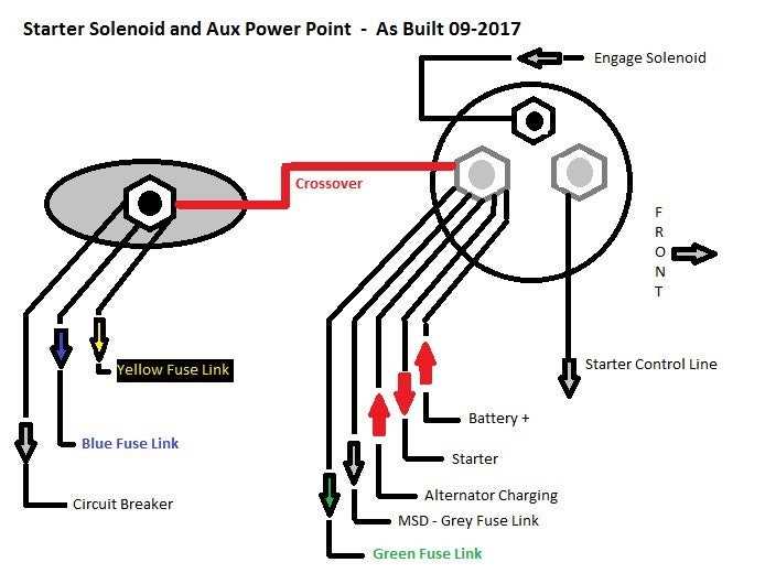 foxbody starter solenoid wiring diagram