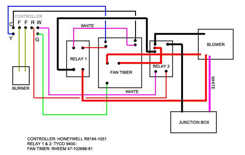 furnace to thermostat wiring diagram