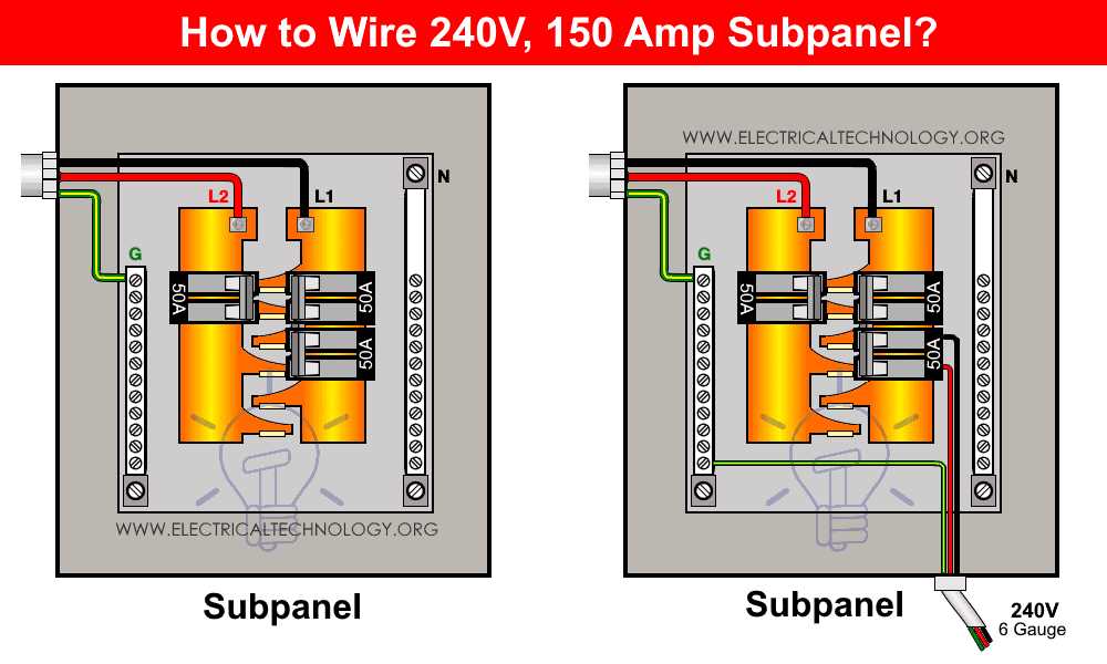 garage sub panel wiring diagram