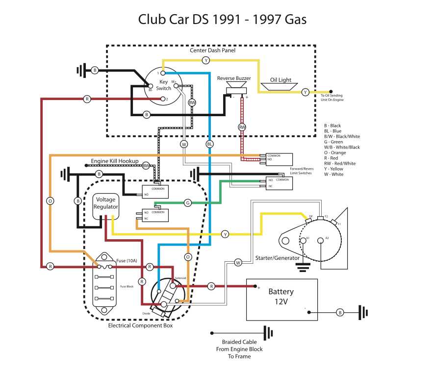 gas ezgo ignition switch wiring diagram