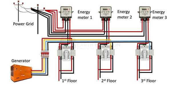 generator wiring diagram 3 phase