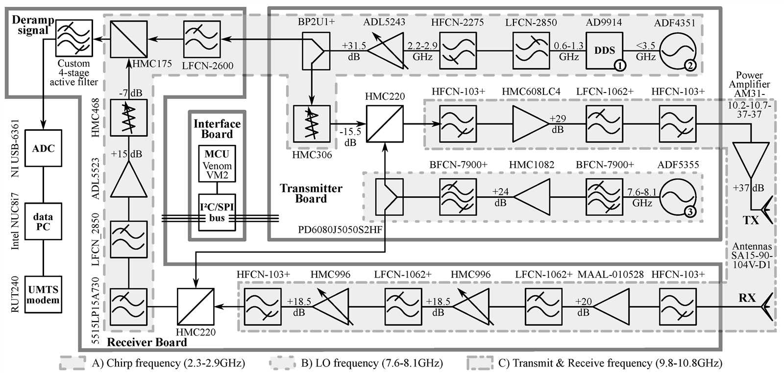ghost controls vehicle sensor wiring diagram