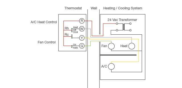 goodman air conditioning wiring diagram