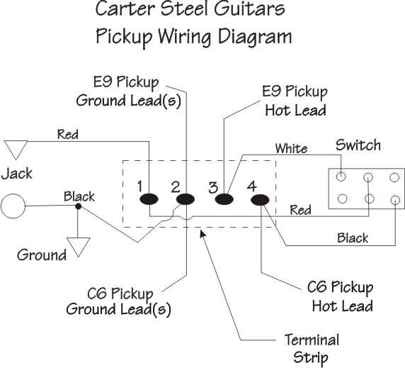 guitar pickup wiring diagram