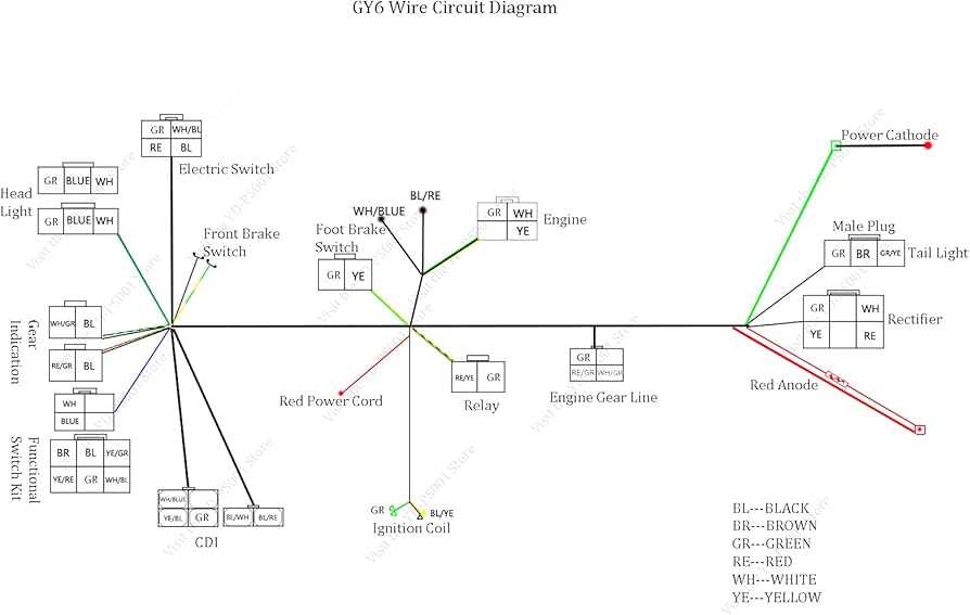 gy6 wiring diagram