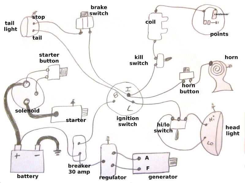 harley davidson wiring harness diagram