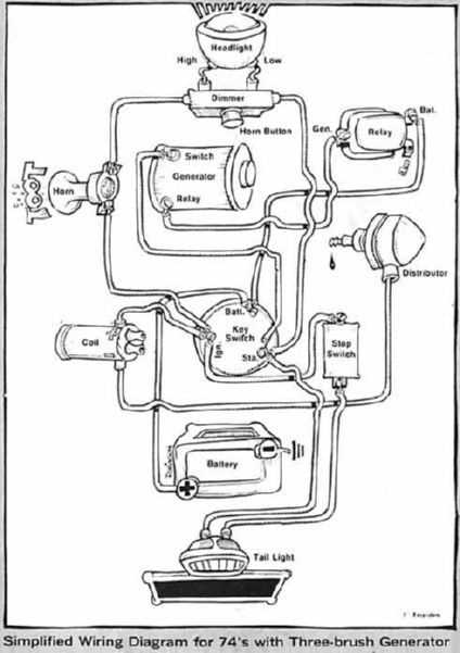 harley evo ignition wiring diagram