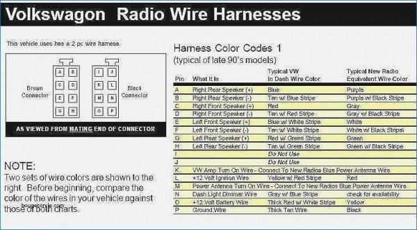 harness diagram mercedes radio wiring color codes