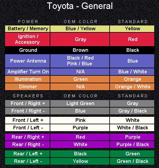 harness diagram mercedes radio wiring color codes