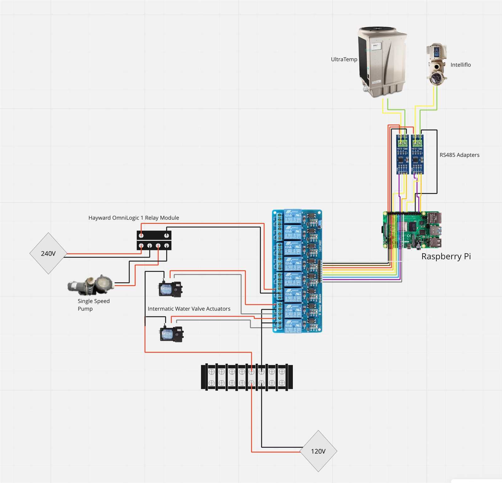 hayward omnilogic wiring diagram