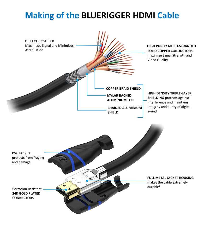 hdmi wiring diagram