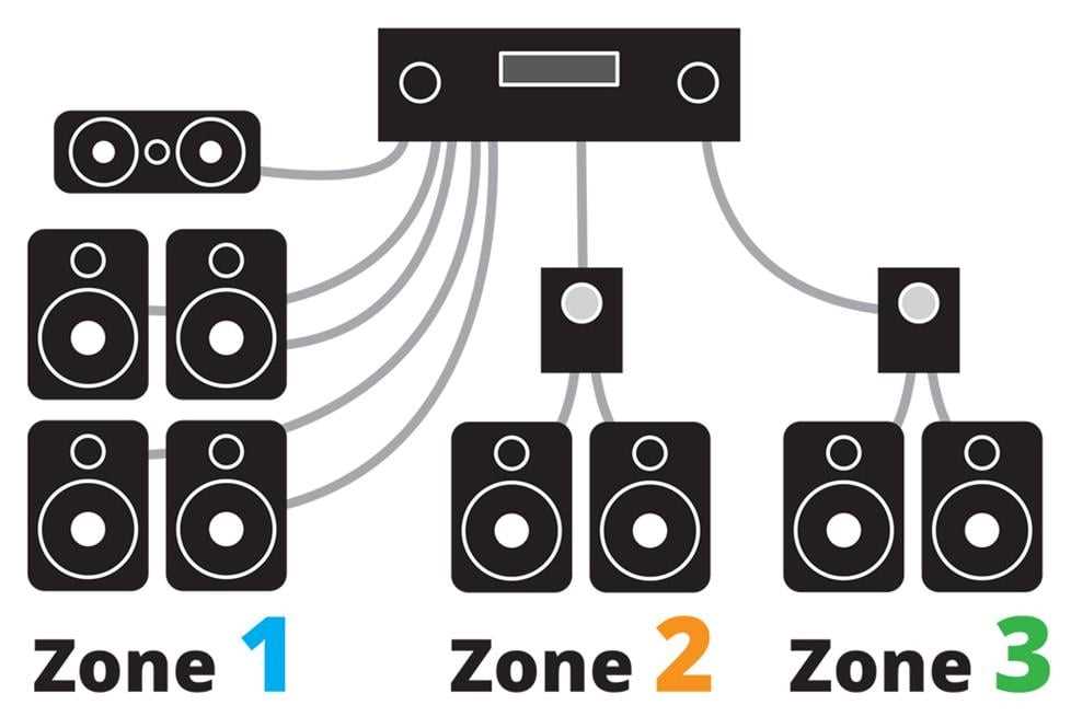 home entertainment wiring diagram