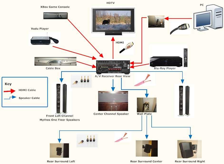 home entertainment wiring diagram