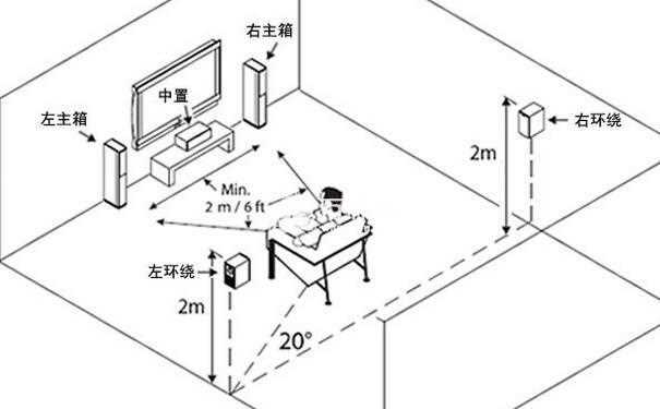 home theater wiring diagram