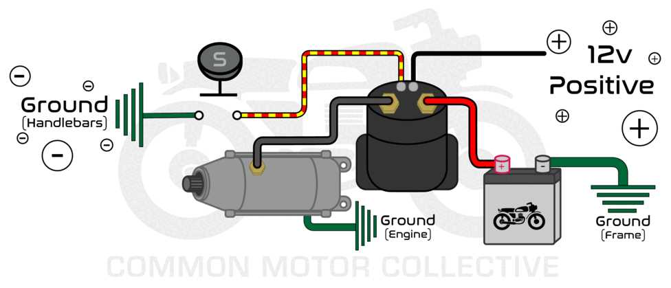 honda motorcycle starter solenoid wiring diagram