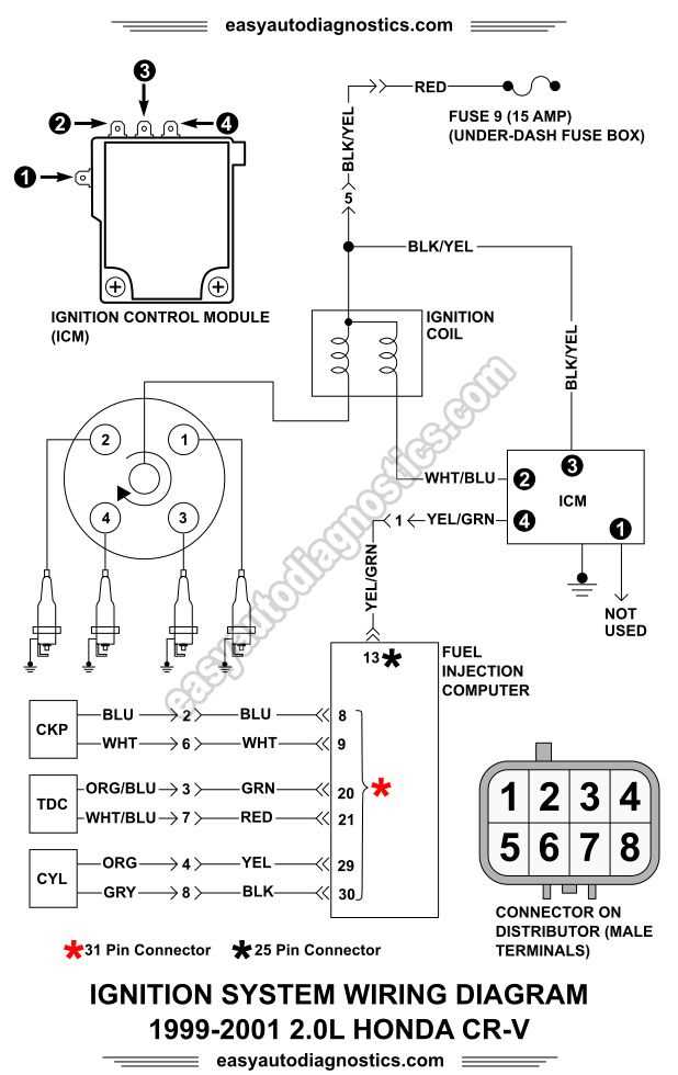 honda obd2 distributor wiring diagram