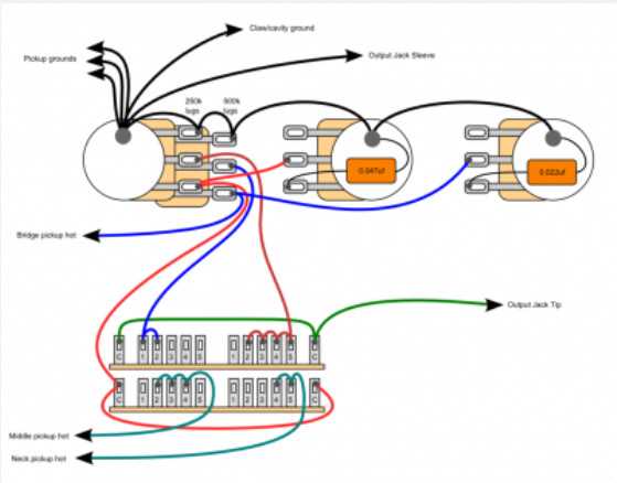 hss guitar wiring diagrams