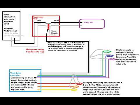 hunter irrigation wiring diagram