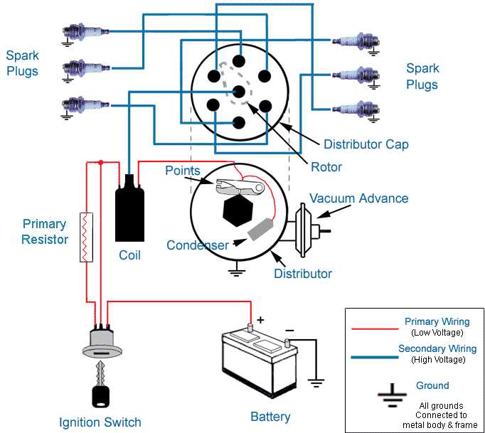 ignition wiring diagram