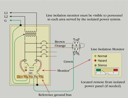 isolated ground wiring diagram