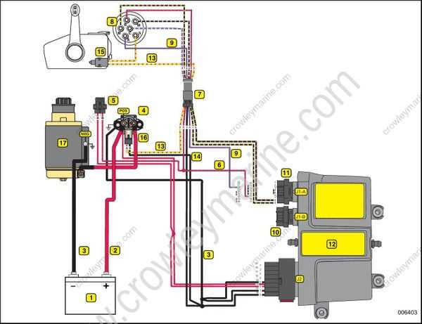 johnson outboard starter solenoid wiring diagram