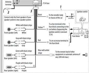 jvc stereo wiring diagram