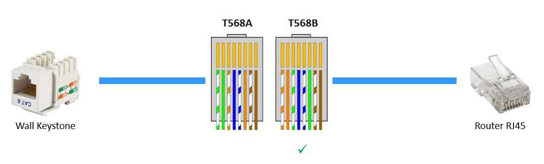 keystone jack wiring diagram