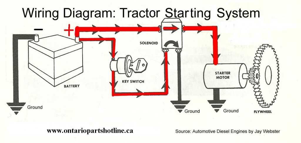 lawnmower wiring diagram