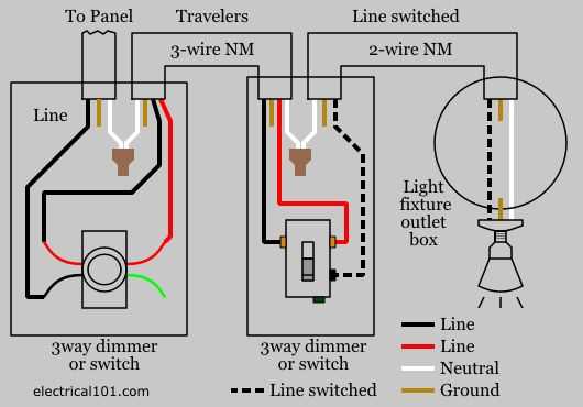 led dimmer switch wiring diagram