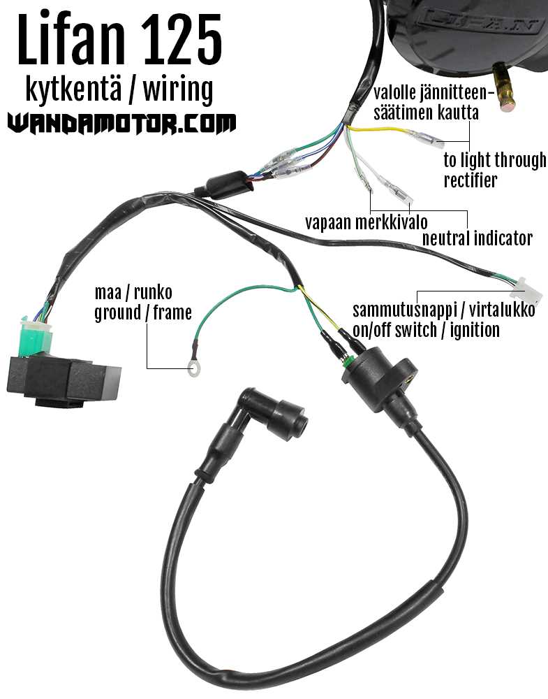 lifan 125 wiring diagram