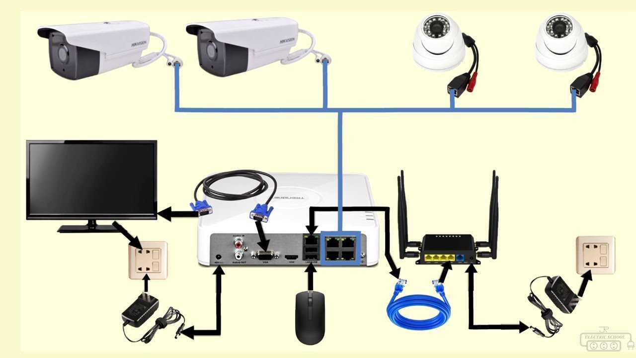 lorex camera wiring diagram