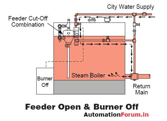 low water cutoff wiring diagram