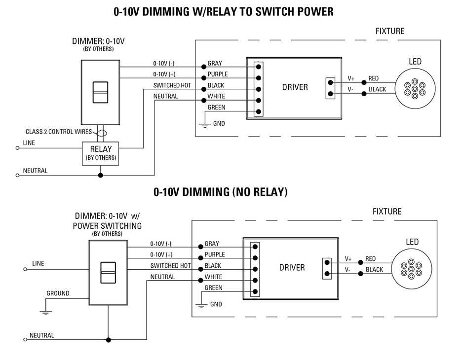 lutron dimmer wiring diagram 3 way