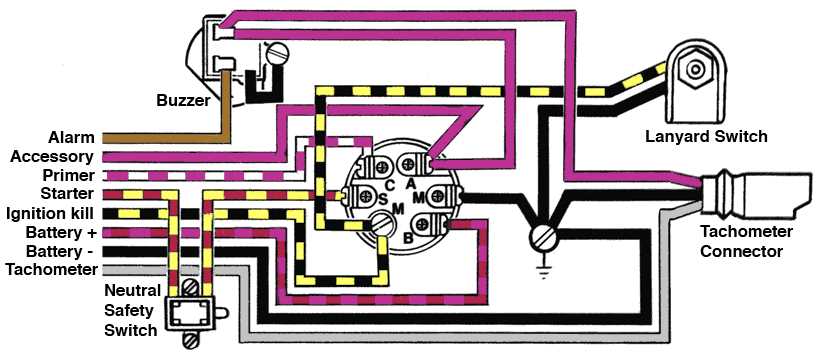 mercury outboard tach wiring diagram