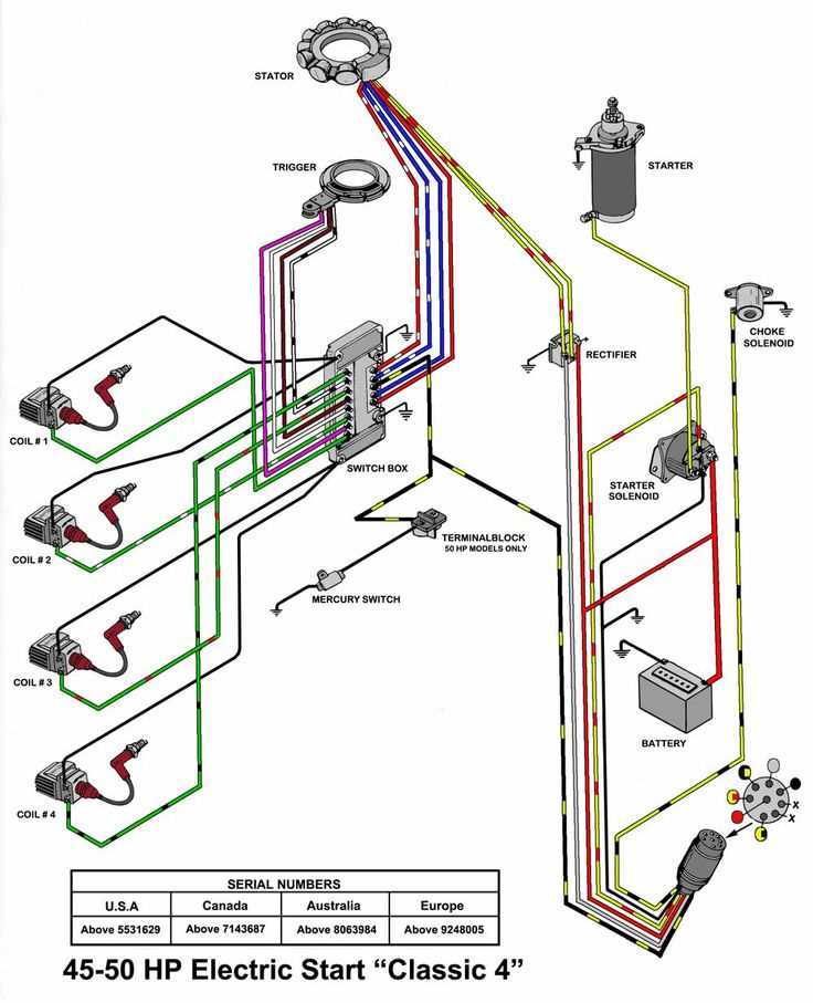 mercury outboard wiring diagram