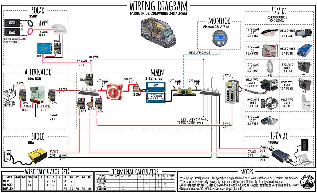 mobile home wiring diagrams