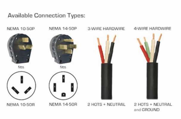 nema 10 50p wiring diagram